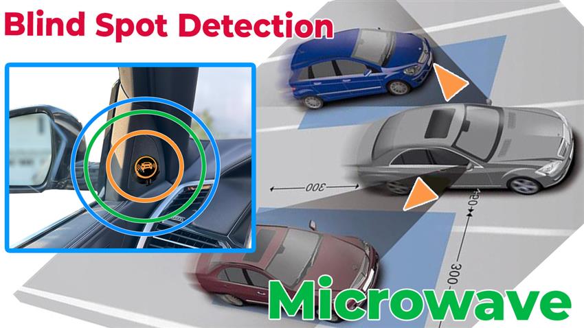 Microwave Blind Spot Detection System (Premium)